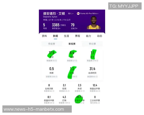 艾顿季前赛表现不佳仅出场21分钟正负值惨遭25创生涯新低 艾顿季前赛表现不佳仅出场21分钟正负值惨遭25创生涯新低